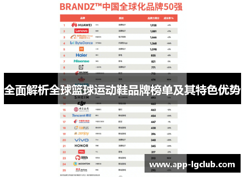 全面解析全球篮球运动鞋品牌榜单及其特色优势