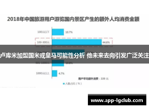 卢库米加盟国米或皇马可能性分析 他未来去向引发广泛关注