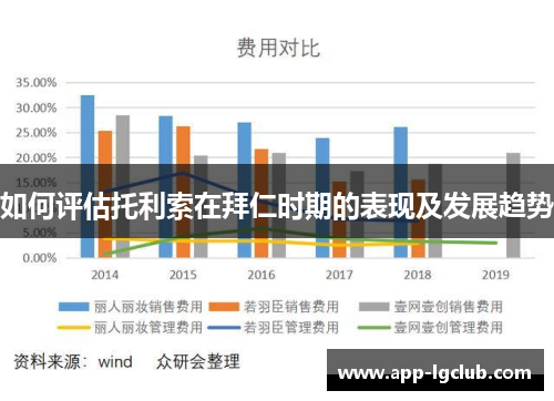 如何评估托利索在拜仁时期的表现及发展趋势