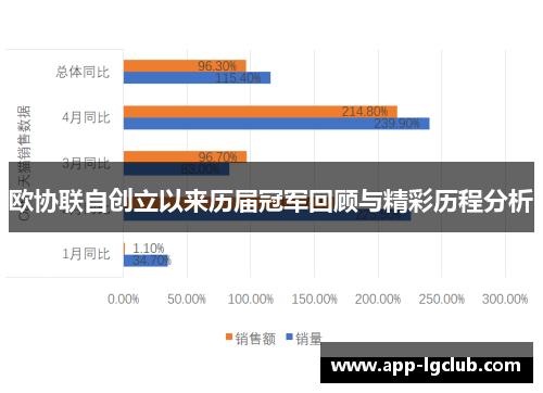 欧协联自创立以来历届冠军回顾与精彩历程分析