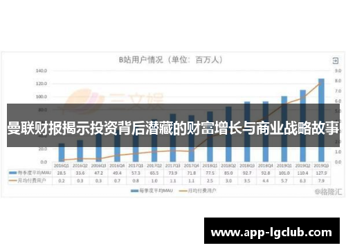曼联财报揭示投资背后潜藏的财富增长与商业战略故事