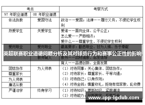 英超联赛职业道德问题分析及其对球员行为和赛事公正性的影响