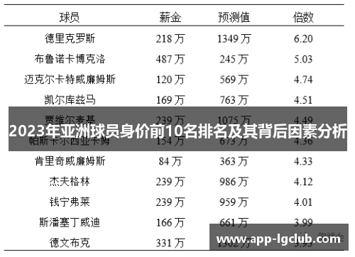 2023年亚洲球员身价前10名排名及其背后因素分析