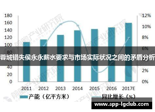 蓉城错失侯永永薪水要求与市场实际状况之间的矛盾分析