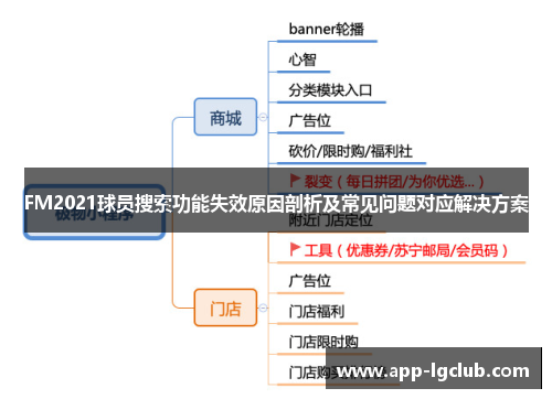FM2021球员搜索功能失效原因剖析及常见问题对应解决方案